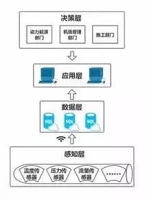 山东管网工控网络安全设备采购项目启动，共筑智慧能源防线，山东管网工控网络安全设备采购项目