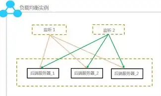 深入解析阿里云服务器负载均衡，原理、应用及优化策略，阿里云服务器 负载均衡 端口号 502错误