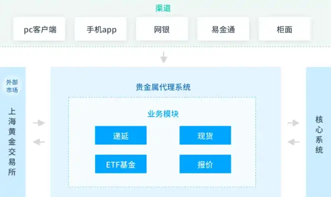 深度解析贵金属交易网站源码，揭秘交易平台的内部运作机制，贵金属交易网站源码查询