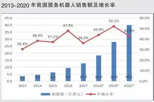 揭秘大数据时代的核心技术，驱动未来发展的引擎，大数据涉及的关键技术有?