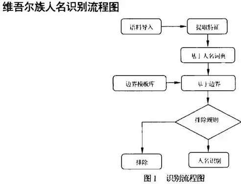 基于关键词的分词案例解析与应用，关键词进行分词案例怎么写