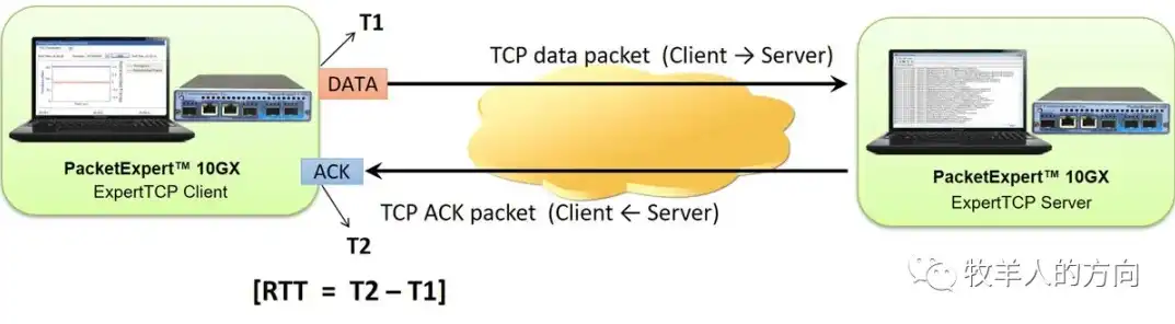 揭秘Gmail服务器IP SMTP，全方位解析及其应用技巧，gmail的smtp服务器端口