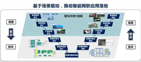 构建未来商业生态，全方位网站规划攻略，网站规划的好坏直接影响企业建设电子商务网站的成败