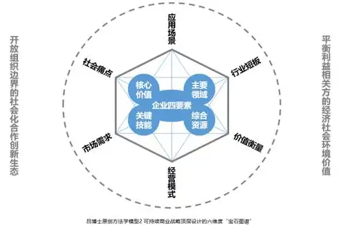 构建未来商业生态，全方位网站规划攻略，网站规划的好坏直接影响企业建设电子商务网站的成败