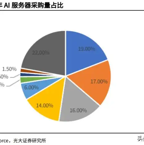 深度解析，做网站空间与服务器选择的关键要素，做网站的空间和服务器有关系吗