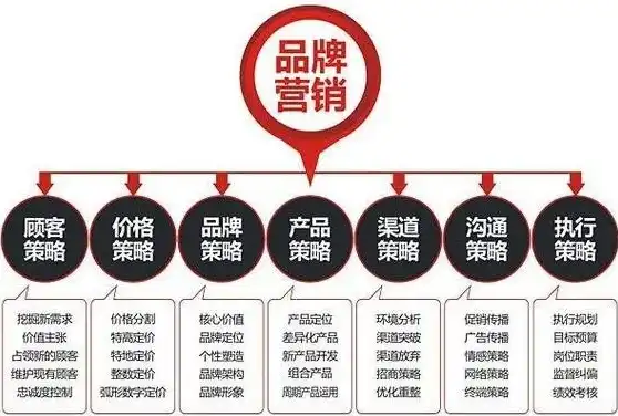 揭秘SEO网店推广策略，助你轻松提升店铺流量与销量！，seo网店推广名称