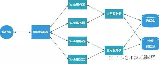 深度解析负载均衡算法策略，核心原理与优化实践，负载均衡算法策略是什么意思