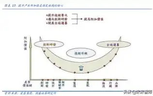 深度解析，如何根据需求选择合适的网站服务器，网站服务器怎么选择端口