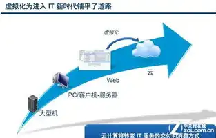 资源虚拟化技术，驱动未来信息技术发展的核心引擎，资源虚拟化技术原理