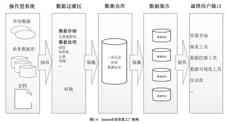 深入解析数据仓库化，概念与实际应用举例，何为数据仓库