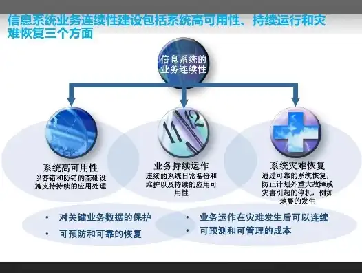 灾难恢复计划与业务连续性，本质区别及实施策略解析，灾难恢复计划与业务连续性的区别在于什么