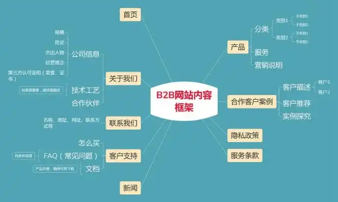 深入解析B2B网站源码，结构、功能与优化策略，b2b平台源码