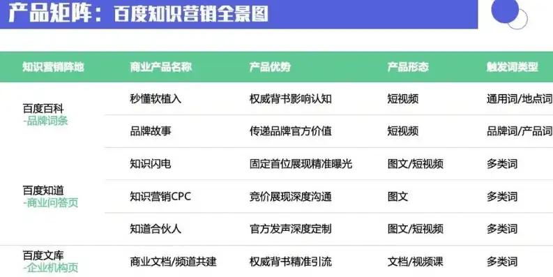 昆明百度关键词排名策略，如何让你的网站在搜索引擎中脱颖而出，昆明关键词排名系统