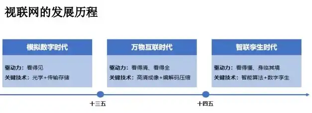 计算机视觉技术发展与应用，探索视觉智能的未来，计算机视觉教程答案