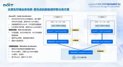 全方位提升数据处理能力，打造高效的数据处理服务方案，数据处理服务方案包括