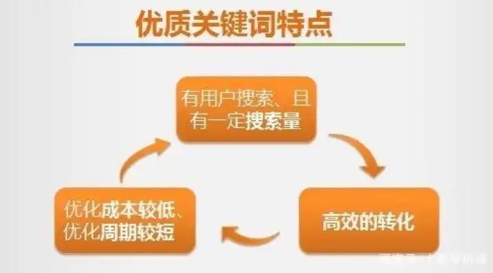 深度解析SEO网站关键词优化策略，如何找到精准关键词，提升网站排名，seo搜索关键词