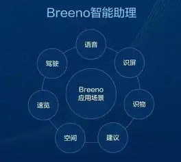 打造个性化用户体验，全方位网站规划指南，网站规划的好坏直接影响企业建设电子商务网站的成败