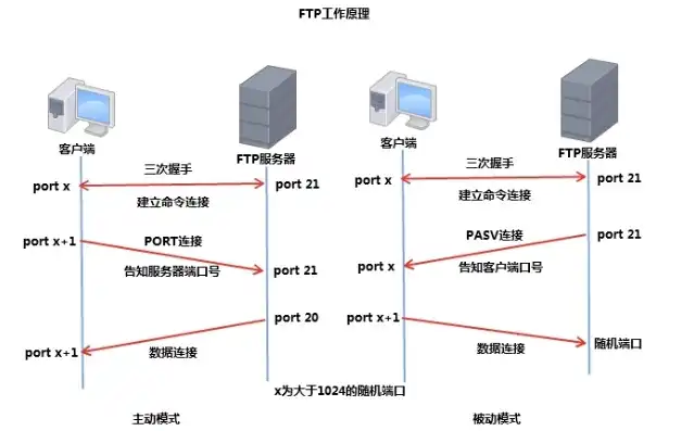 深入解析Server 2003 FTP服务器，架构、功能与应用，windows 2003 ftp服务器