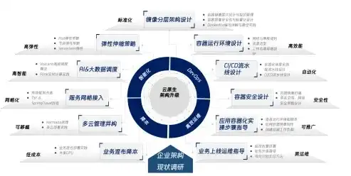 打造卓越源码网站，全方位策略解析与实践技巧，如何做好源码网站管理