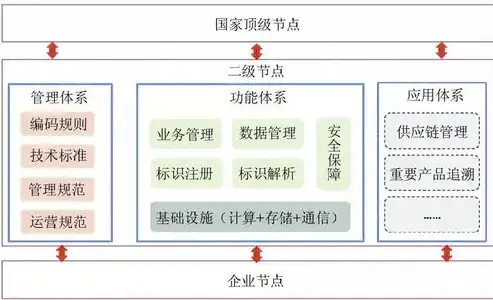 深入解析，服务器是什么，及其在互联网世界中的关键作用，未连接上服务器是什么意思