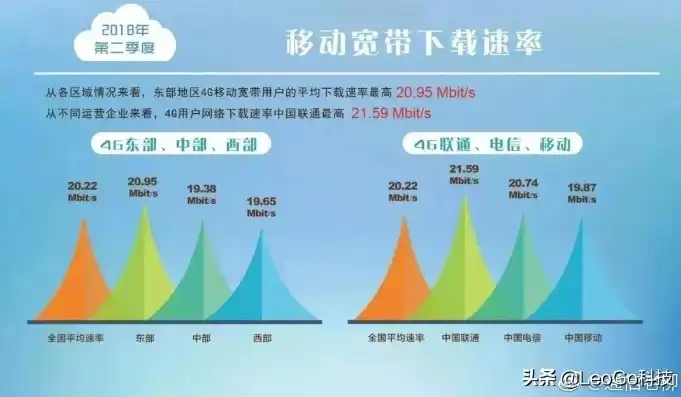 联通数据流量不佳？五大解决方案助你重拾畅快网络体验，联通数据流量很差怎么办理