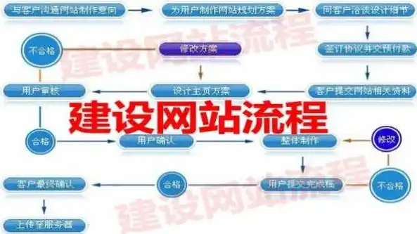 网站建设全攻略，从策划到上线，一步步掌握网站建设流程，网站建设的基本流程是什么