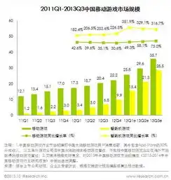 美国高防服务器秒解，突破网络瓶颈，助力企业高速发展，美国高防服务器多少钱一个月