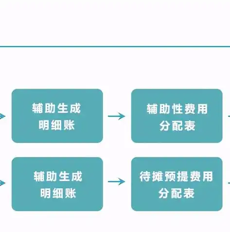 揭秘建网站费用，全方位解析影响成本的关键因素，建网站费用会计分录