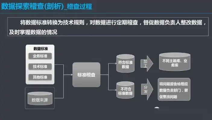 数据治理方案实施步骤及阶段划分解析，数据治理流程及规范流程图