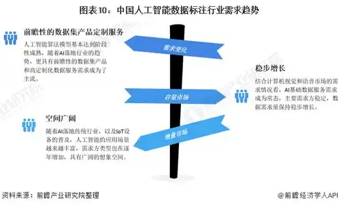 深度解析两组数据对比可视化，揭示行业趋势与市场动态，两组数据对比可视化图表怎么做