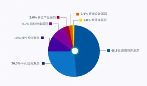 基于负载均衡的WAF技术解析，高效防护与优化策略探讨，负载均衡 websocket