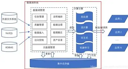 数据库存储数据概览，类型、结构与应用，数据库中存放的数据一般包含哪些内容