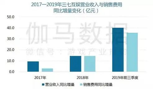 揭秘国内私有云领域龙头企业，引领行业发展的创新力量，中国私有云潜在龙头