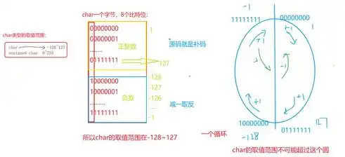 深度解析，数据存储方式的演变与未来趋势，以下关于数据存储的描述错误的是