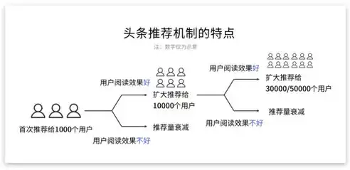 关键词选用的技巧，精准定位，助力内容营销，关键词怎么选用图片