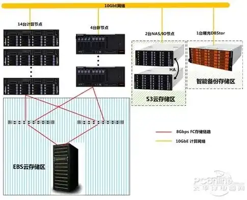 全面解析，服务器空间类型及特点详解，服务器空间有哪些内存