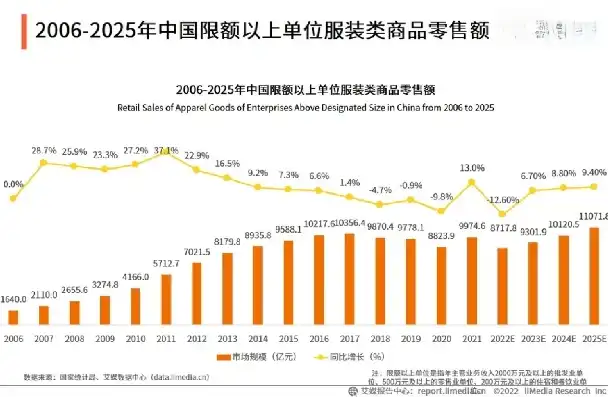 2020年度网购服装市场深度解析，趋势、变化与展望，2020年网购服装数据汇总图