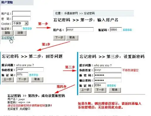 重拾密码自由，全方位解析网站密码遗忘解决方案，网站密码忘记了怎么办啊