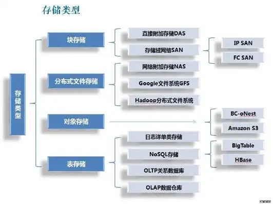 深入解析分布式文件存储技术，架构、优势与挑战，分布式文件存储技术是什么