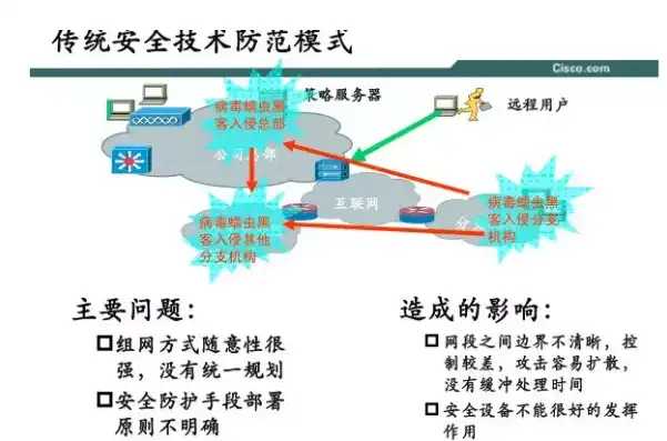 深入探讨域安全策略在设置与传播安全要求中的应用与价值，使用域安全策略可以设置和传播的安全要求有哪些