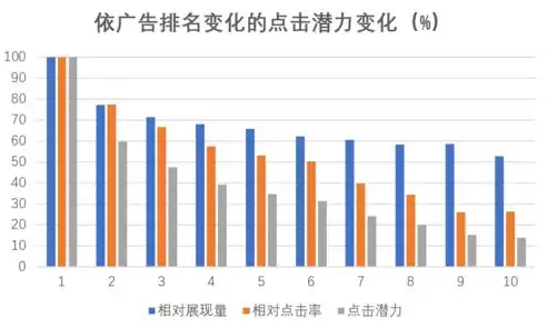 揭秘最佳百度关键词排名策略，让你的网站一跃成为搜索热门！，最好的百度关键词排名第一