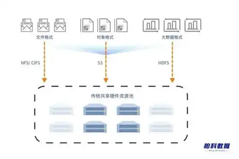 深度解析，资源池的定义及其在现代企业中的应用，资源池是啥