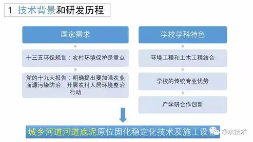 构建高效、安全的桌面云管理系统解决方案，技术创新与实践分享，桌面云管理系统解决方案