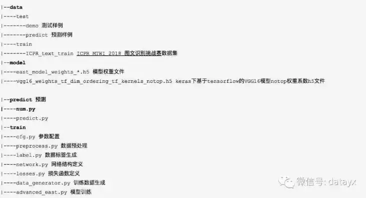 揭秘开服网站源码，深度解析其核心架构与优化技巧，开服网站源码下载