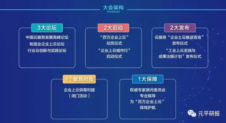 企业上云上平台，多元分类与实施策略解析，企业上云上平台可分为哪几类