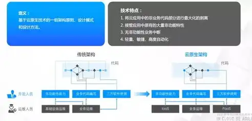 揭秘无忧网站源码，深入剖析其核心技术与架构设计，无忧源码库