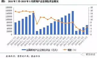 深入解析百度房地产关键词，揭秘房地产市场的热门搜索趋势，房地产搜索关键词