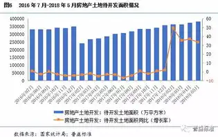 深入解析百度房地产关键词，揭秘房地产市场的热门搜索趋势，房地产搜索关键词