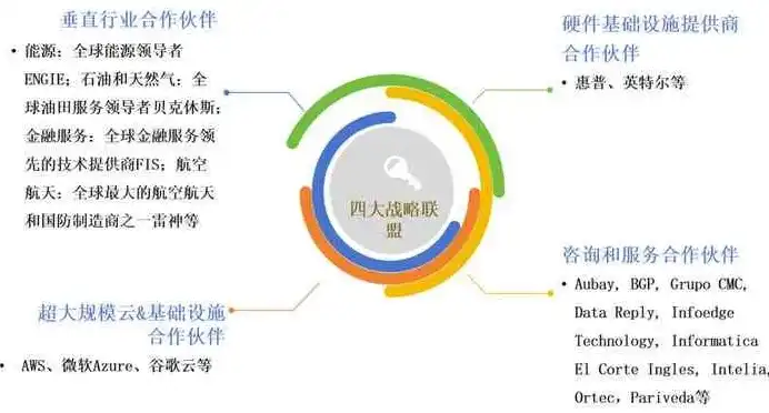 文件存储的优缺点解析，权衡利弊，选择最佳方案，文件存储的优势