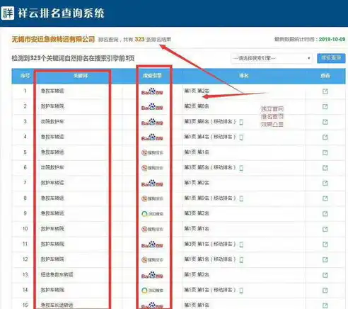 遵义网站关键词排名公司助力企业提升网络知名度，全方位优化策略解读，遵义网站开发